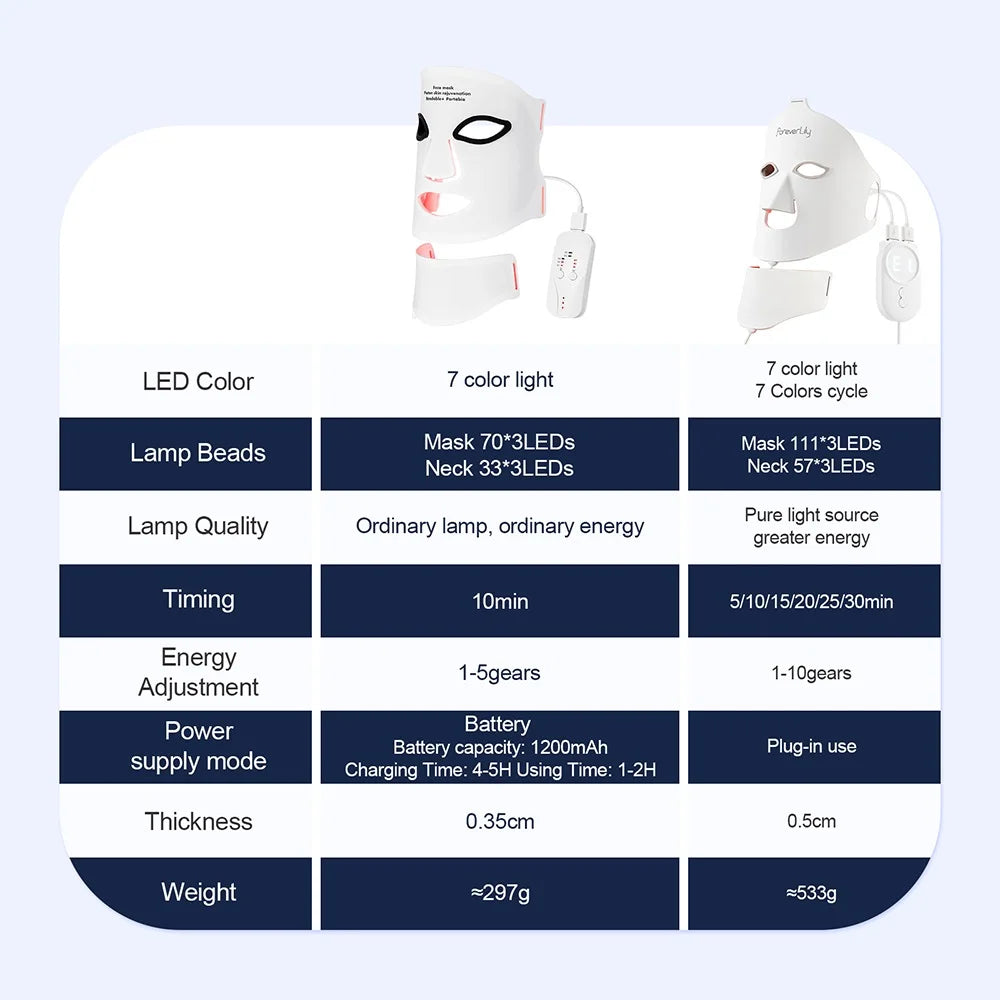 LED Silicone Facial Repair Mask