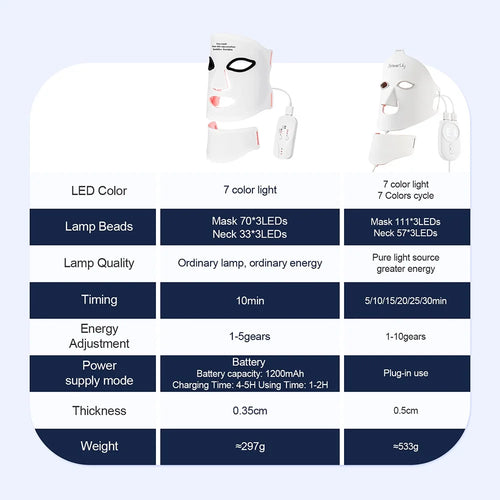 LED Silicone Facial Repair Mask